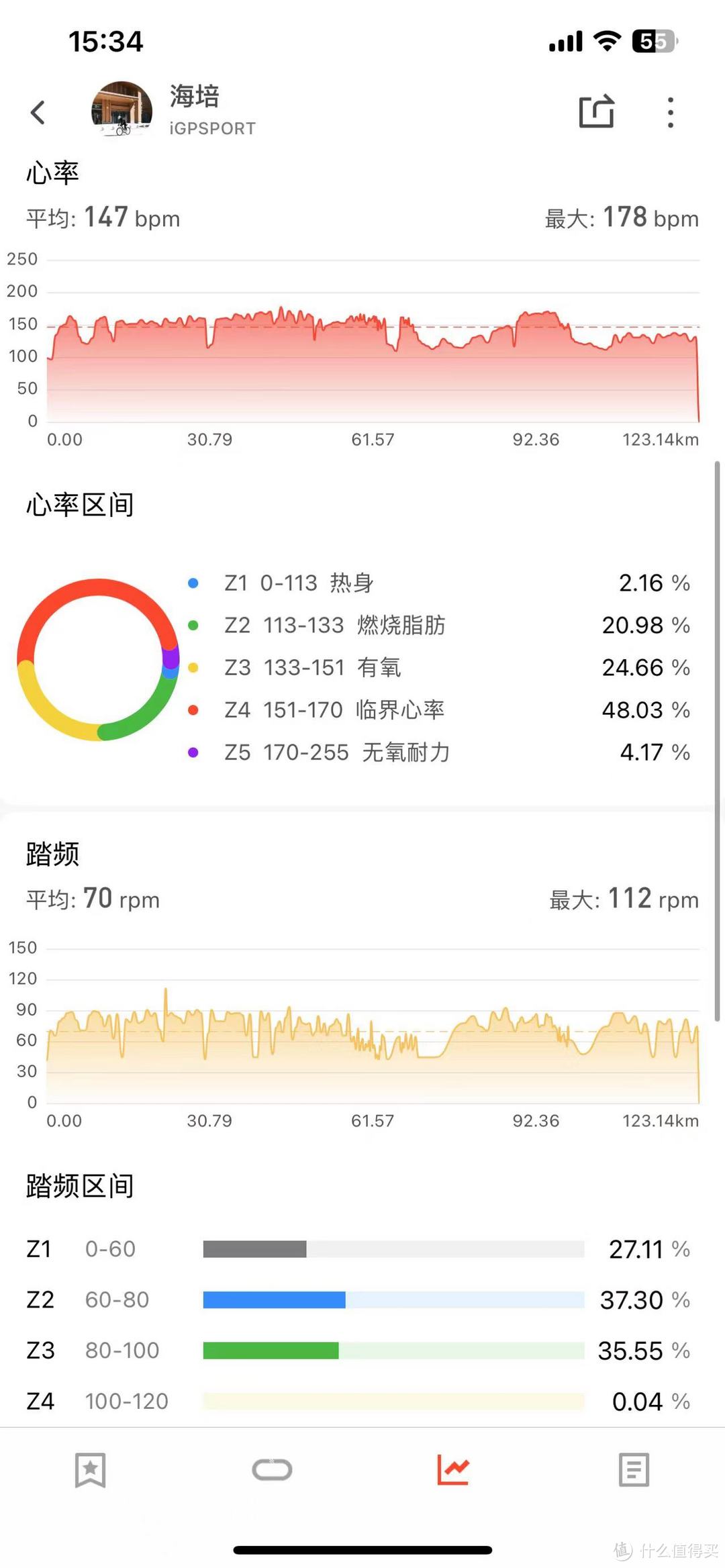 IGP BSC200码表测评，轻度导航的优秀选择