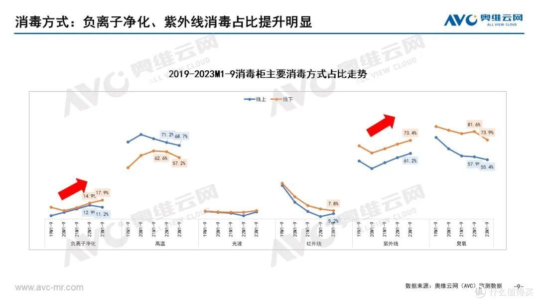 2023年Q3品需厨电市场总结:保持稳定增长,潜力进一步释放