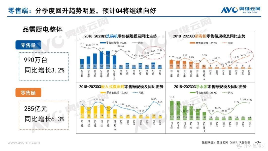 2023年Q3品需厨电市场总结:保持稳定增长,潜力进一步释放