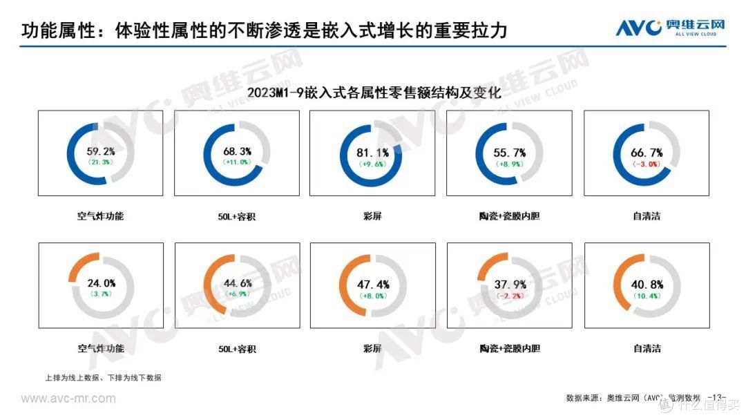 2023年Q3品需厨电市场总结:保持稳定增长,潜力进一步释放