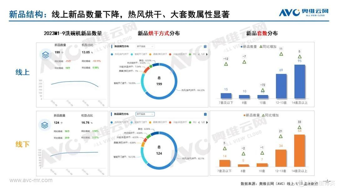 2023年Q3品需厨电市场总结:保持稳定增长,潜力进一步释放