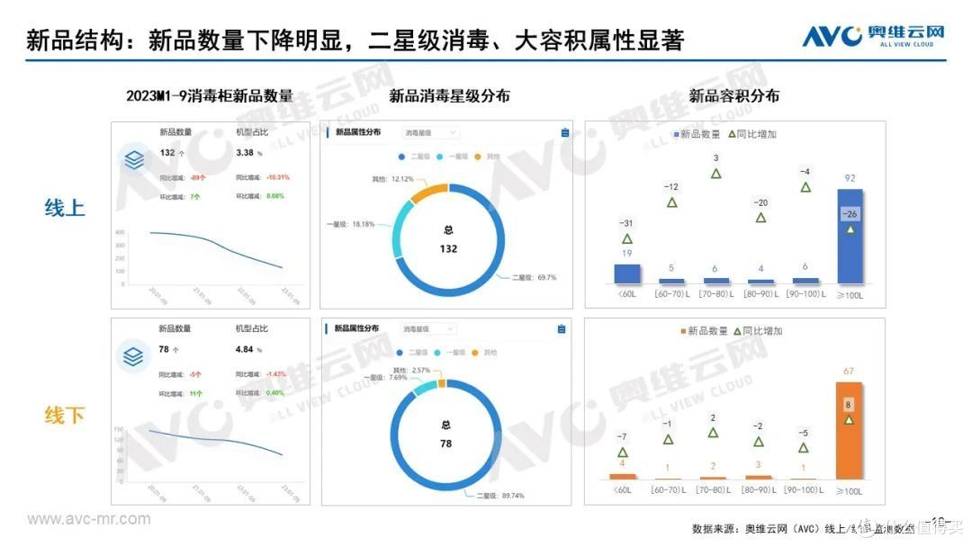 2023年Q3品需厨电市场总结:保持稳定增长,潜力进一步释放