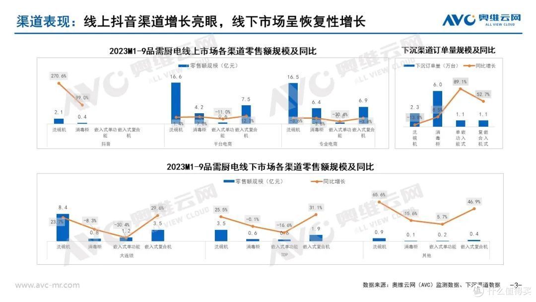 2023年Q3品需厨电市场总结:保持稳定增长,潜力进一步释放