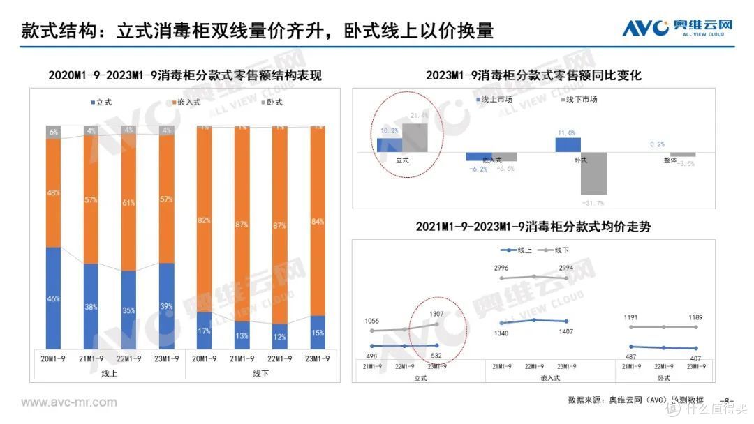 2023年Q3品需厨电市场总结:保持稳定增长,潜力进一步释放