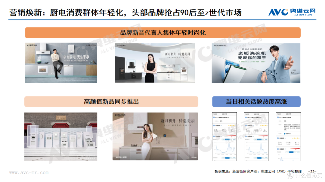2023年Q3厨卫刚需品类市场总结:增速短期回落,结构促提升