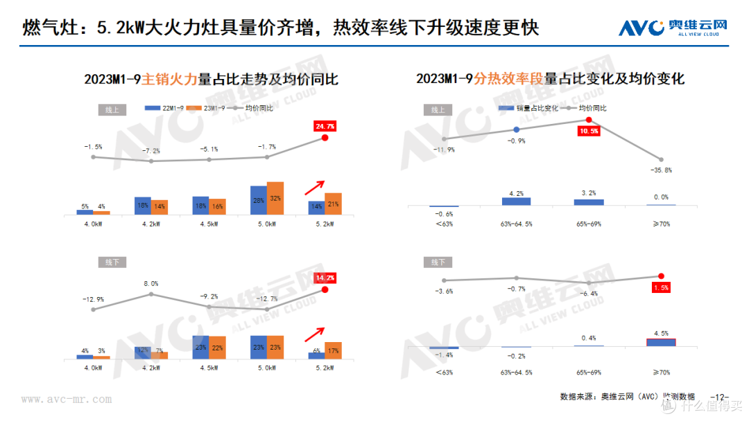 2023年Q3厨卫刚需品类市场总结:增速短期回落,结构促提升