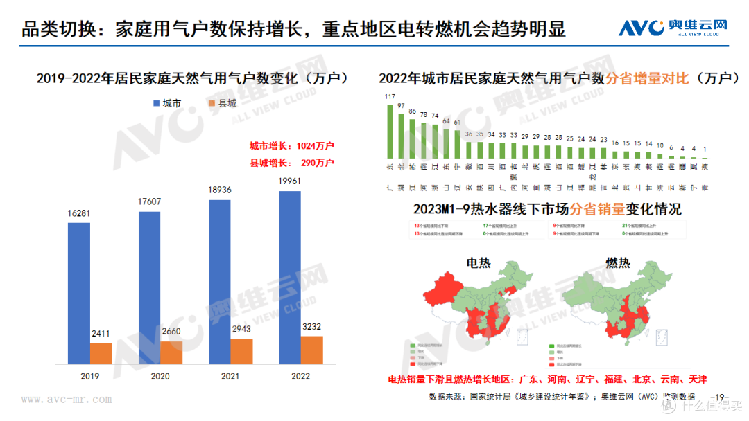 2023年Q3厨卫刚需品类市场总结:增速短期回落,结构促提升
