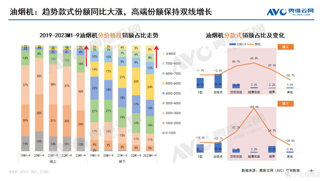2023年Q3厨卫刚需品类市场总结:增速短期回落,结构促提升