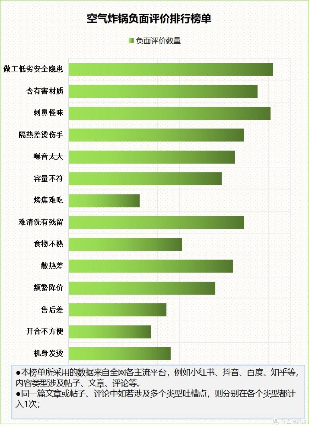经常用空气炸锅对身体有害吗?爆料五大风险潜规则!