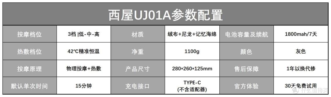 爆品实测②丨销量破万,口碑炸裂,这台已经杀疯的颈椎按摩仪,到底有哪些过人之处?