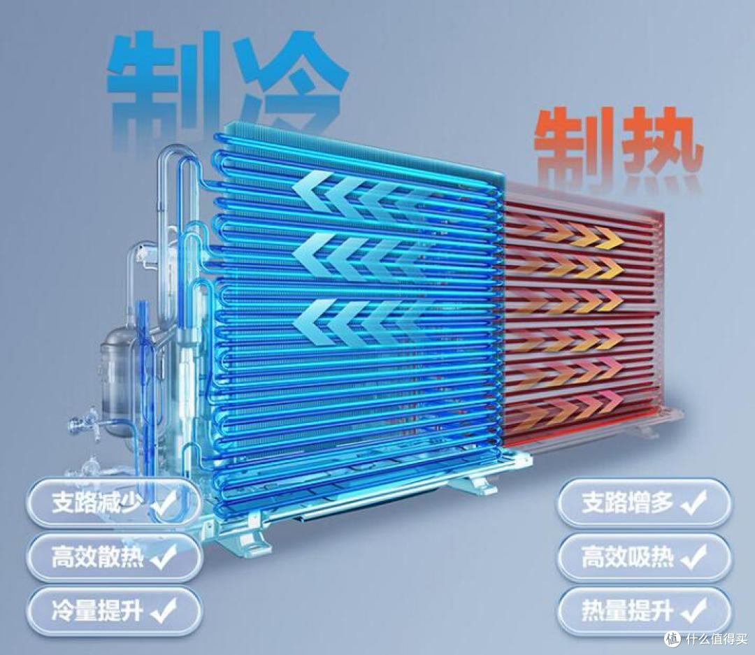 冬天没有暖气怎么办?海尔劲爽空调6800W大热量,30秒房间就暖了!