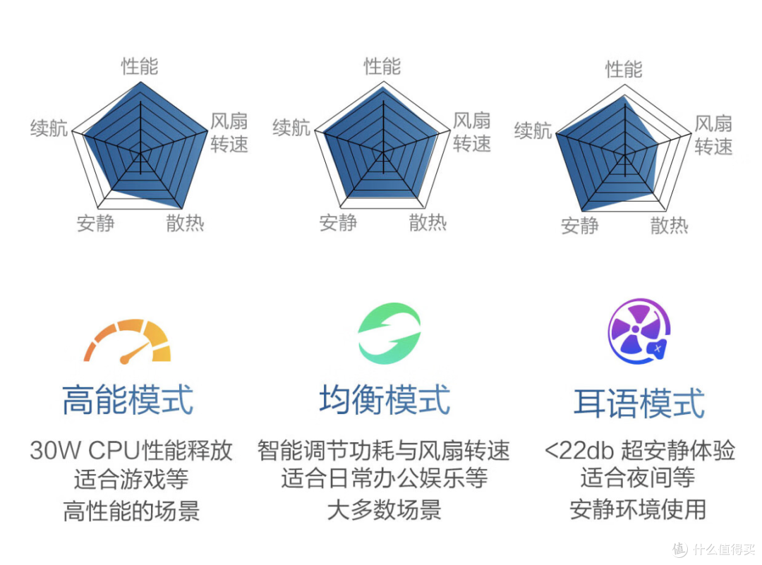 轻薄精致,高颜超能:盘点华硕灵耀14 2023为啥值得买?