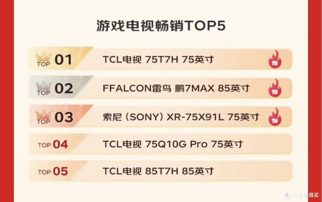 TCL电视双十一争夺战遥遥领先!