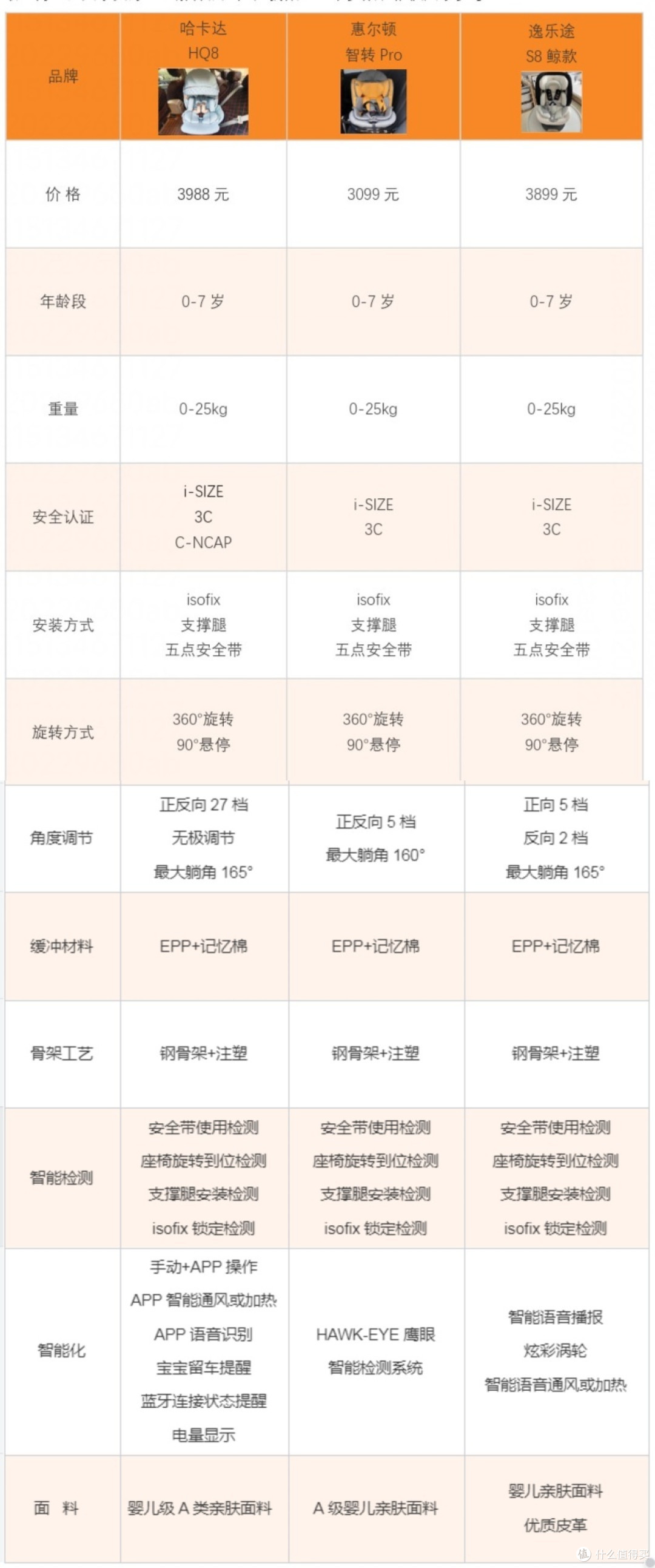 4000元左右的哈卡达HQ8、惠尔顿智转PRo、逸乐途S8鲸款,哪款性价比更高,更值得入手?