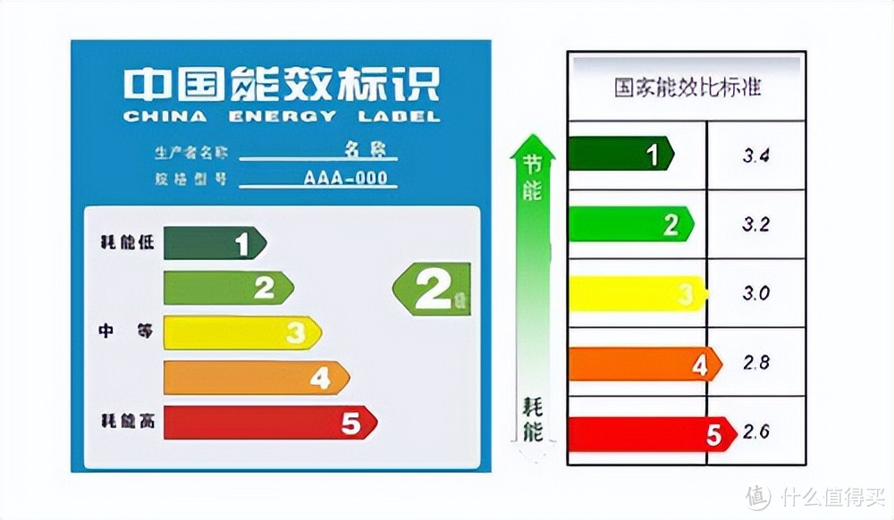 2023年双11有什么高性价比客厅空调值得推荐？选购客厅空调注意什么？爆款神机长虹熊猫懒2代值得入手吗?