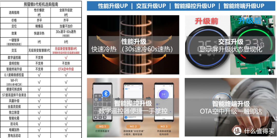 2023年双11有什么高性价比客厅空调值得推荐？选购客厅空调注意什么？爆款神机长虹熊猫懒2代值得入手吗?