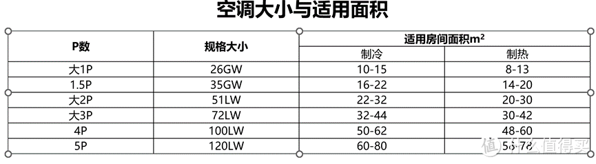2023年双11有什么高性价比客厅空调值得推荐?选购客厅空调注意什么?爆款神机长虹熊猫懒2代值得入手吗?