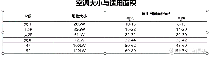 2023年双11有什么高性价比客厅空调值得推荐？选购客厅空调注意什么？爆款神机长虹熊猫懒2代值得入手吗?