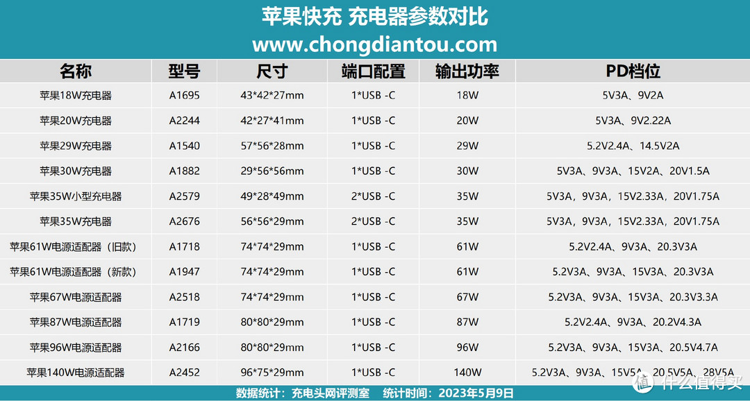 iphone4充电器参数图片