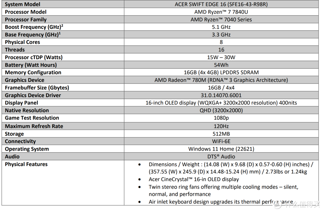 超低功耗集显也可以跑AI画图！锐龙全能轻薄本CPU 锐龙R 7 7840U评测，强劲√节能√高性价比√我全都要！