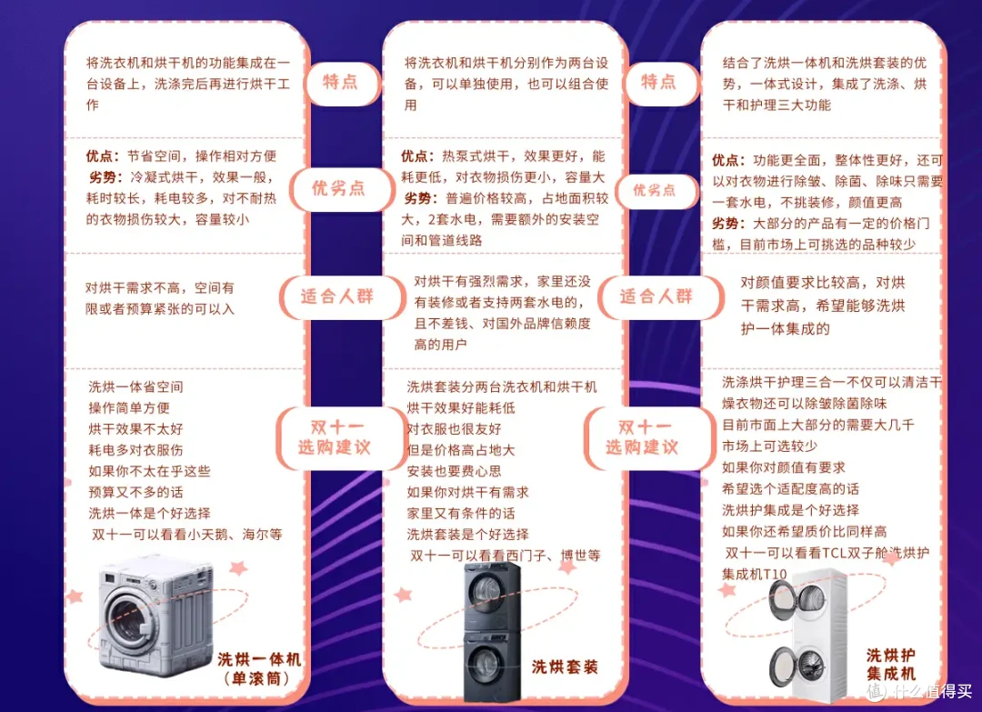 双十一如何选购靠谱的洗衣机——TCL双子舱洗烘护集成机T10感受与推荐