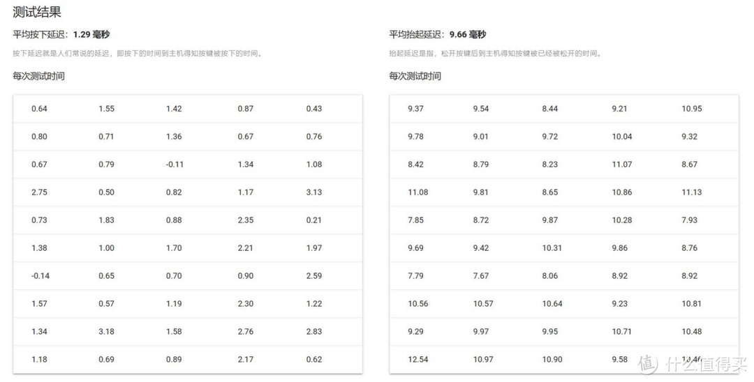 CHERRY XTRFY K5V2洪流测评：樱桃MX2A轴首次亮相，顶级低延迟游戏键盘