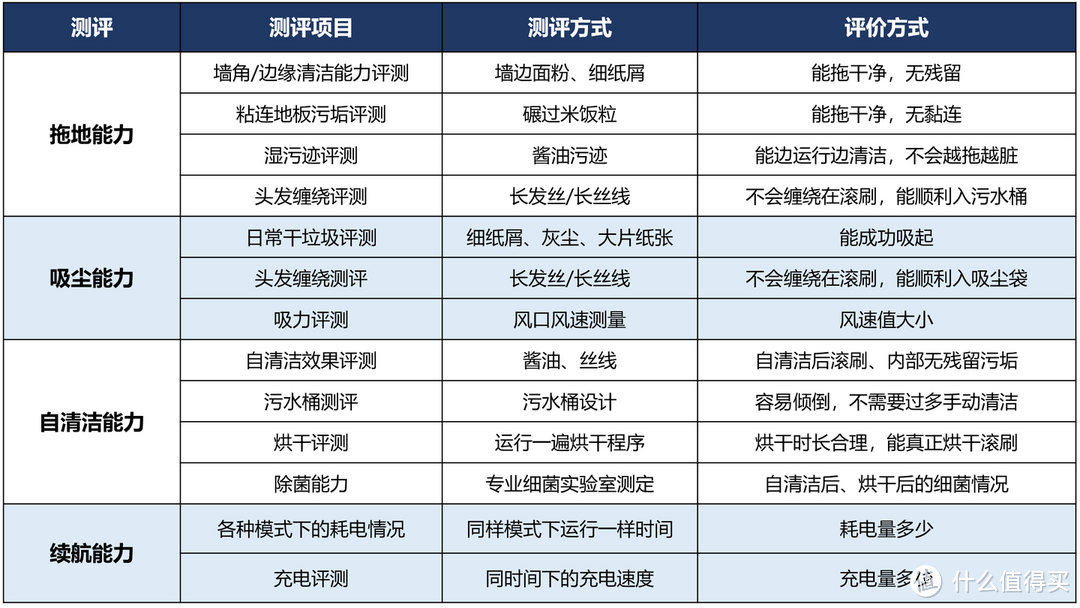 2023年，有哪些洗地机值得买？万字深度评测，还想测什么，你来补充（含追觅、添可、西屋等热门机型）