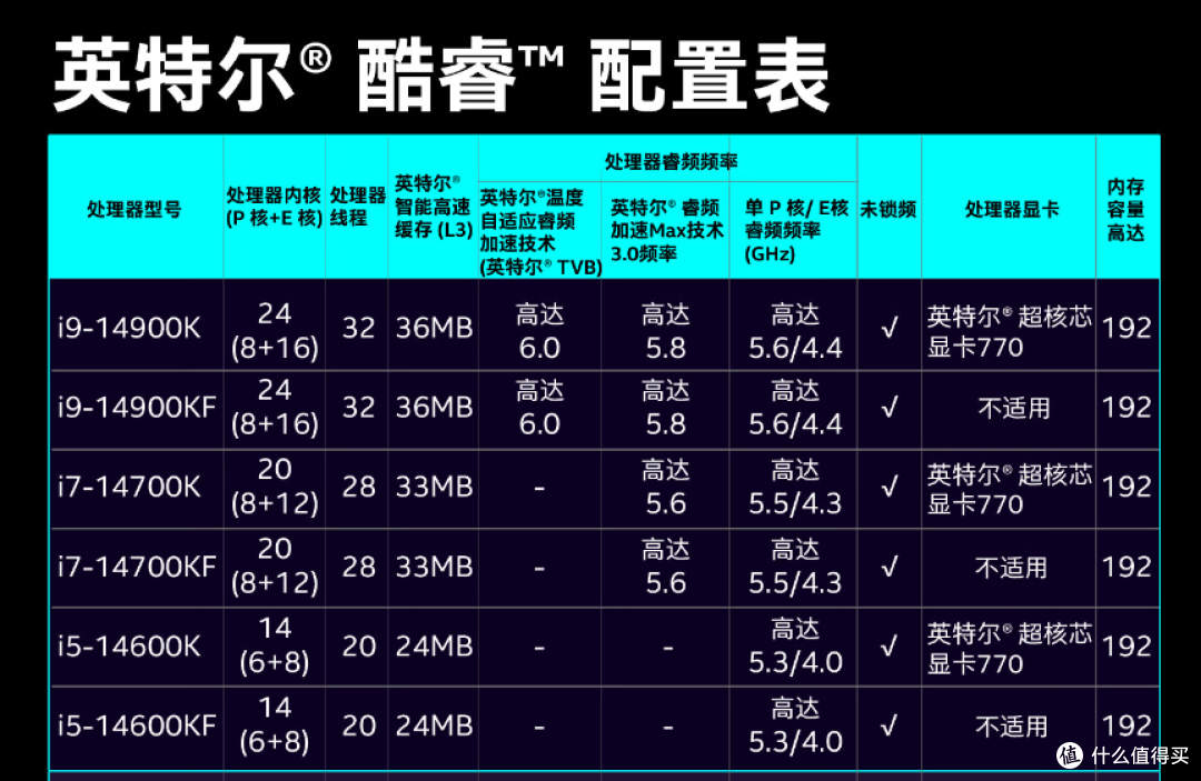 加量不加价的二代目,微星MAG B760M MORTAR WIFI II主板测评
