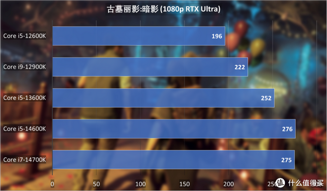 酷睿i7-14700K评测：旗舰性能主流定价，游戏这下酸爽了