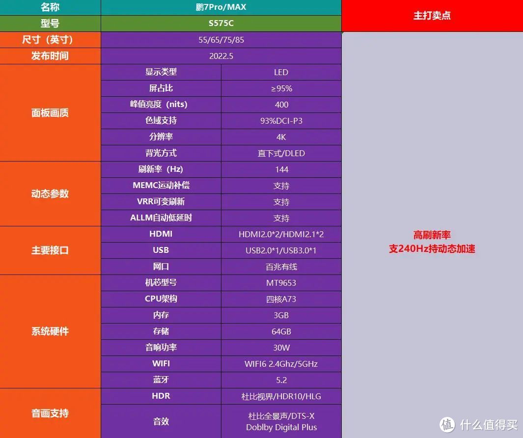 深度攻略！雷鸟电视全系热门型号分析，从入门到旗舰一次了解