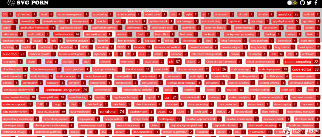 tags