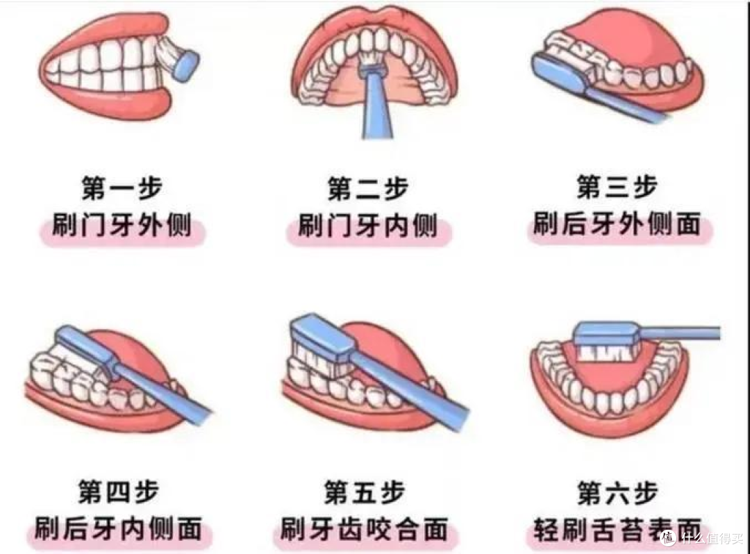 小孩几岁适合电动牙刷?警惕三大伤牙弊端副作用!
