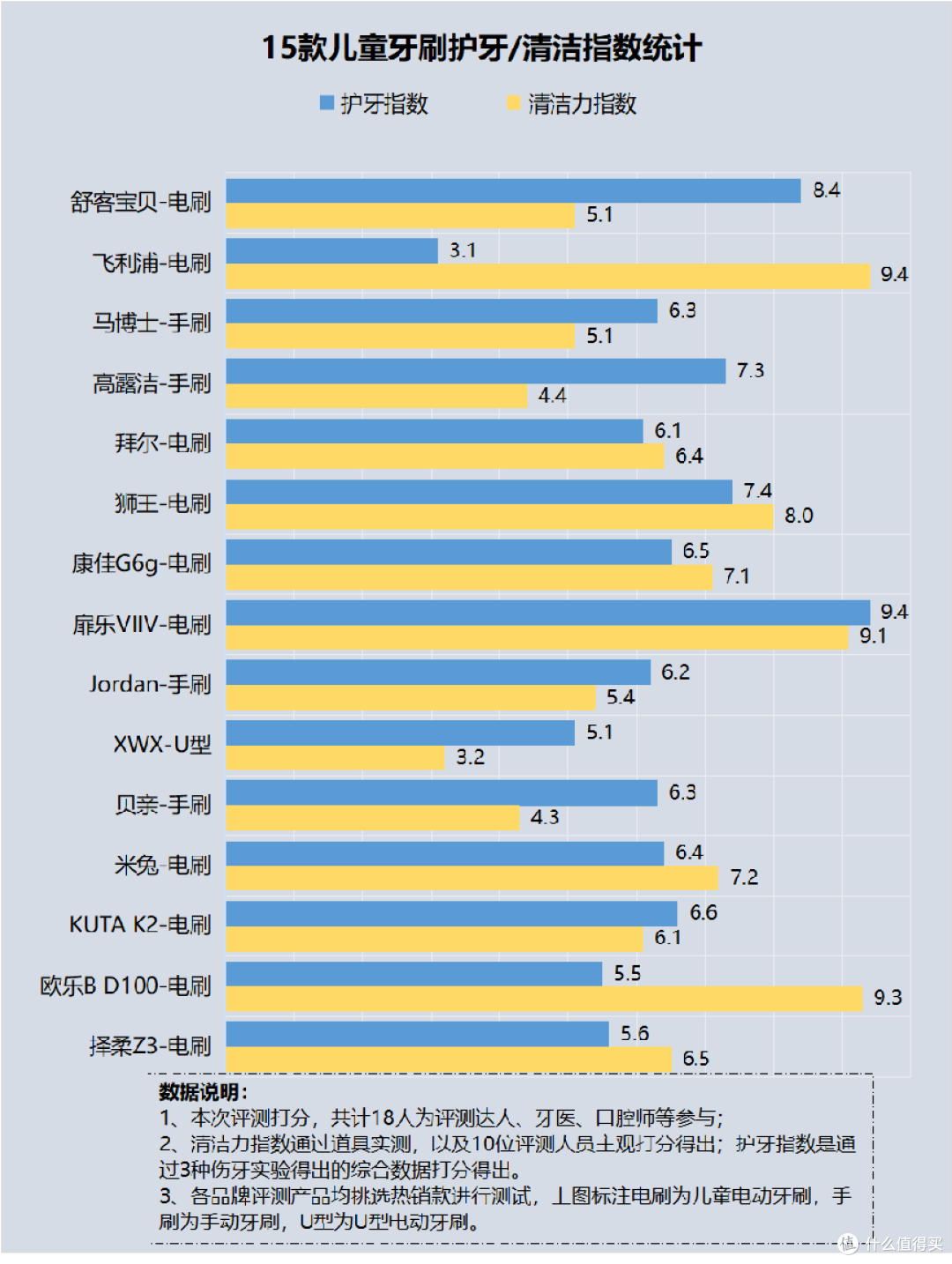 小孩几岁适合电动牙刷?警惕三大伤牙弊端副作用!