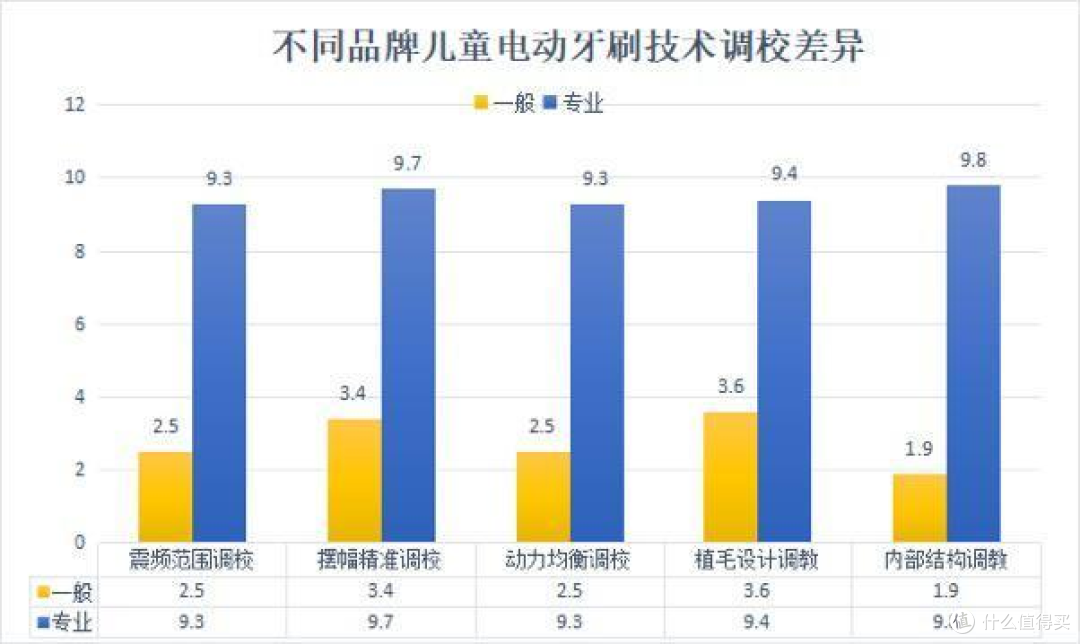小孩几岁适合电动牙刷?警惕三大伤牙弊端副作用!