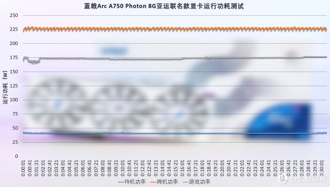 稳扎稳打，立于当下迎战未来，蓝戟Arc A750 Photon 8G亚运联名款显卡深度评测