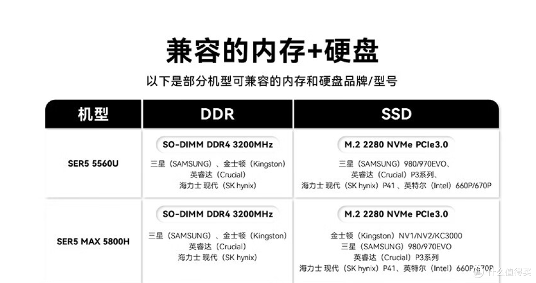 5800H迷你主机大降价 16G+1T仅需1799元