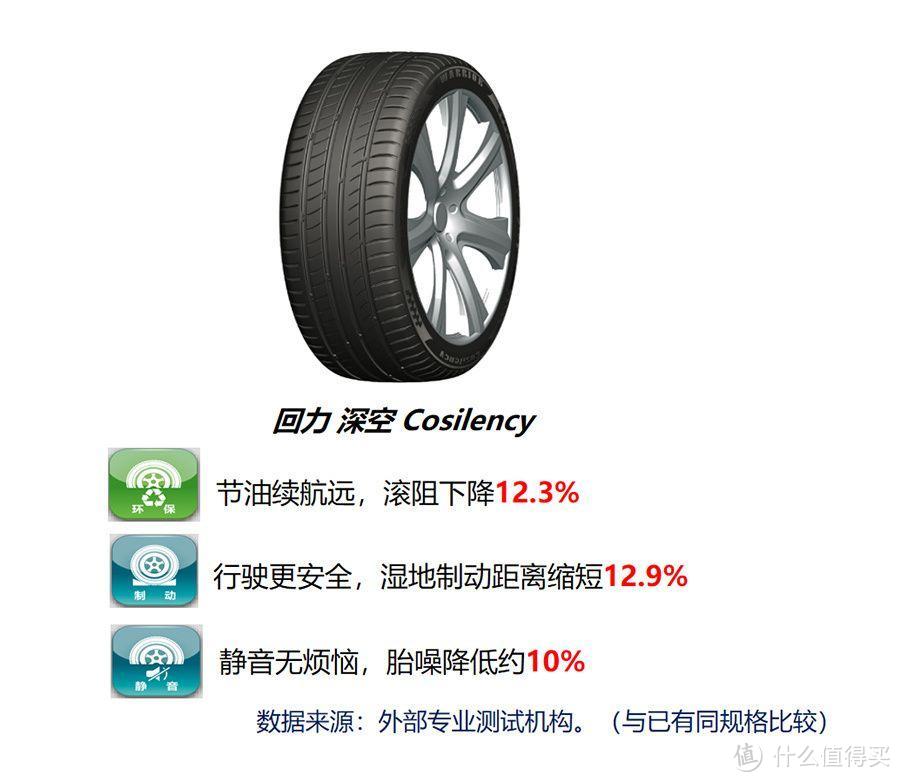 国产到底有没有好轮胎？朝阳、玲珑、万力、回力等品牌大盘点