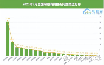 最后的狂欢？未来中国电商将何去何从？！