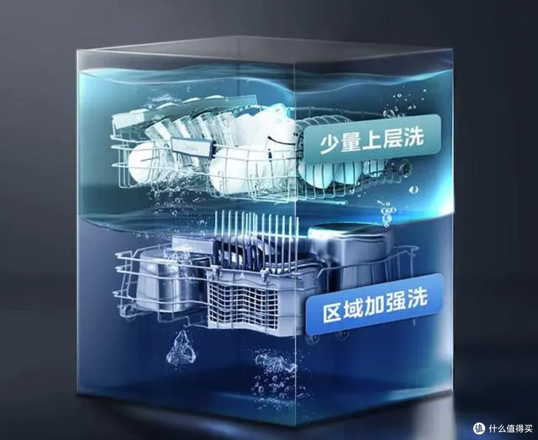西门子洗碗机和美的洗碗机哪个好？3个方面对比，差距一目了然！