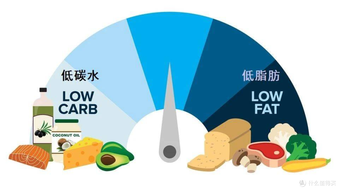 肚子圆鼓鼓,内脏脂肪怎么减?|瘦子也可能有内脏脂肪