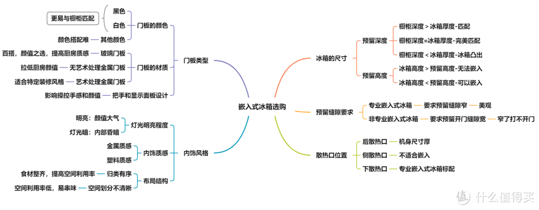 想拥有偶像剧里的颜值厨房吗？仅需5K+，博世小白鲸玻璃门冰箱，给你一点小小的“工业美学”震撼！