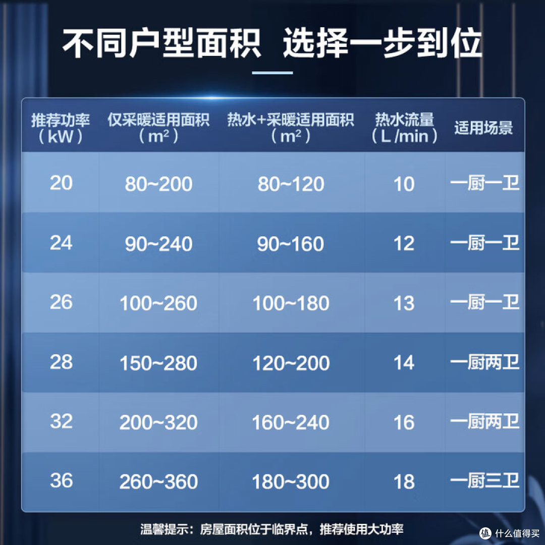 2023年壁挂炉推荐选购攻略,美的的壁挂炉怎么样?有用过的来分享下吗?