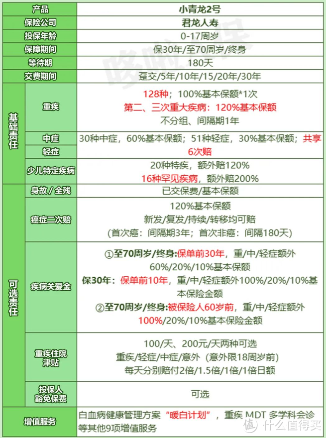 2023少儿重疾险测评，全网就这4款最推荐入手！