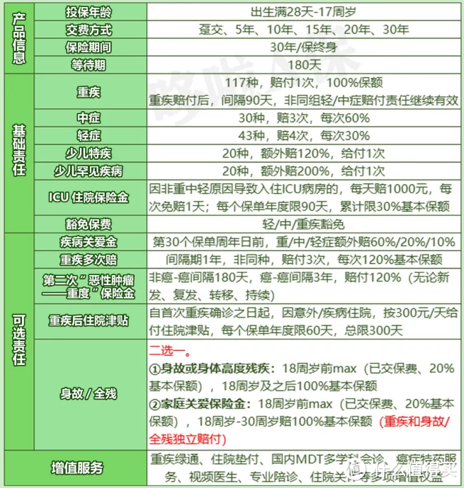 2023少儿重疾险测评，全网就这4款最推荐入手！