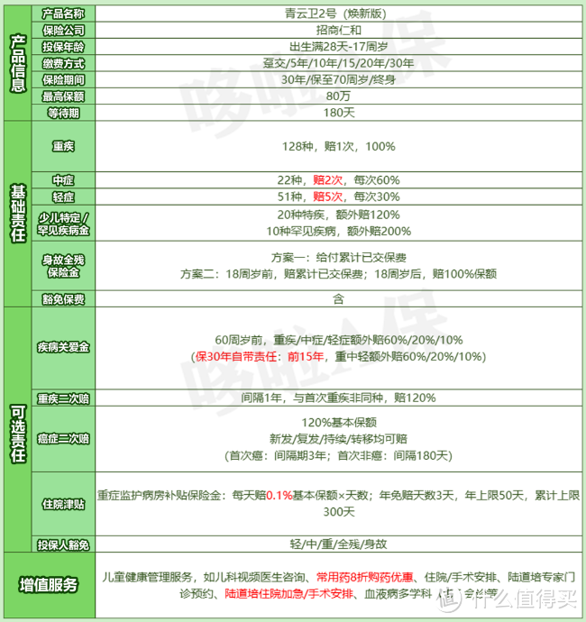 2023少儿重疾险测评，全网就这4款最推荐入手！