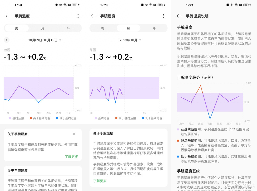 关爱健康,旗舰体验——OPPO Watch4 Pro深度体验评测
