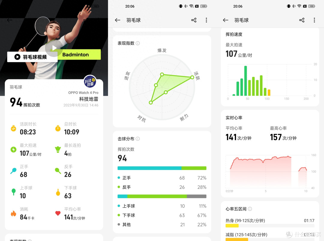 关爱健康,旗舰体验——OPPO Watch4 Pro深度体验评测