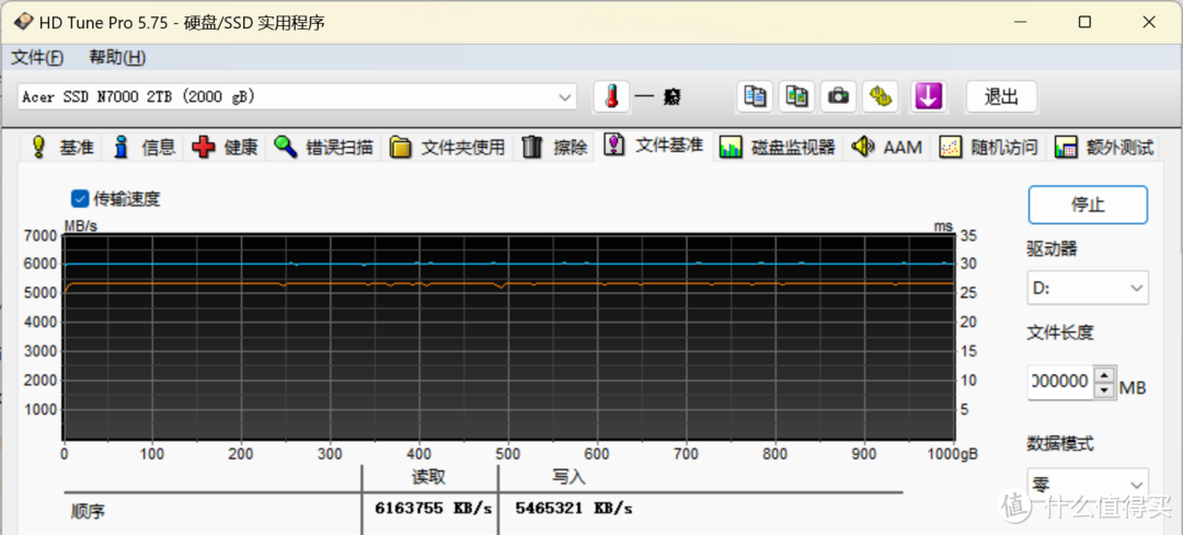 国产颗粒 7200MB/s极速狂飙 宏碁暗影骑士擎N7000 PCIe 4.0高速固态硬盘评测