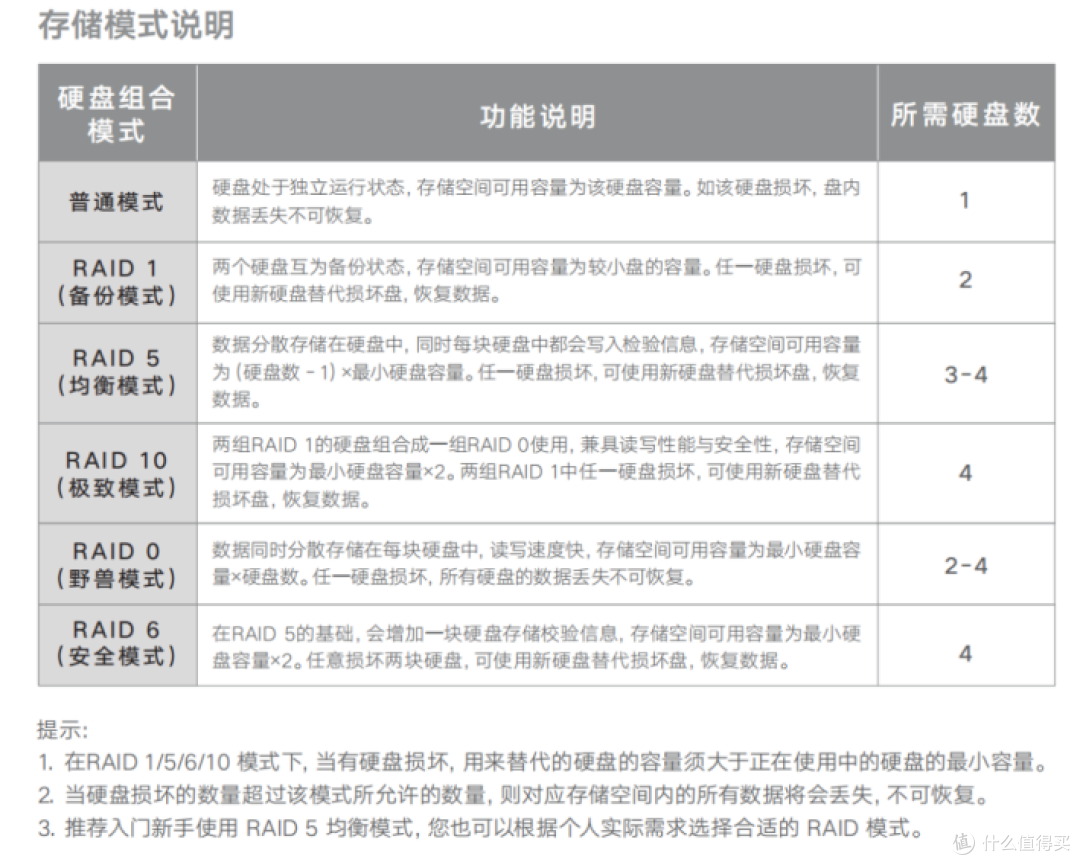 绿联DX4600:1699元的四盘位NAS深度使用体验