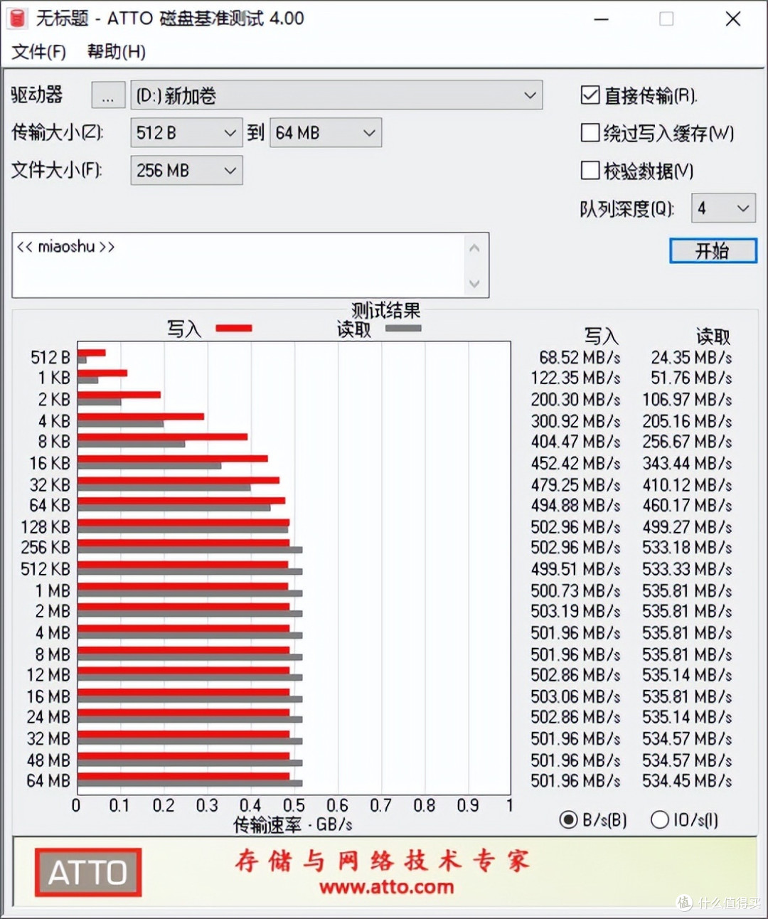 晶太DZS 500 SATA SSD上手简评